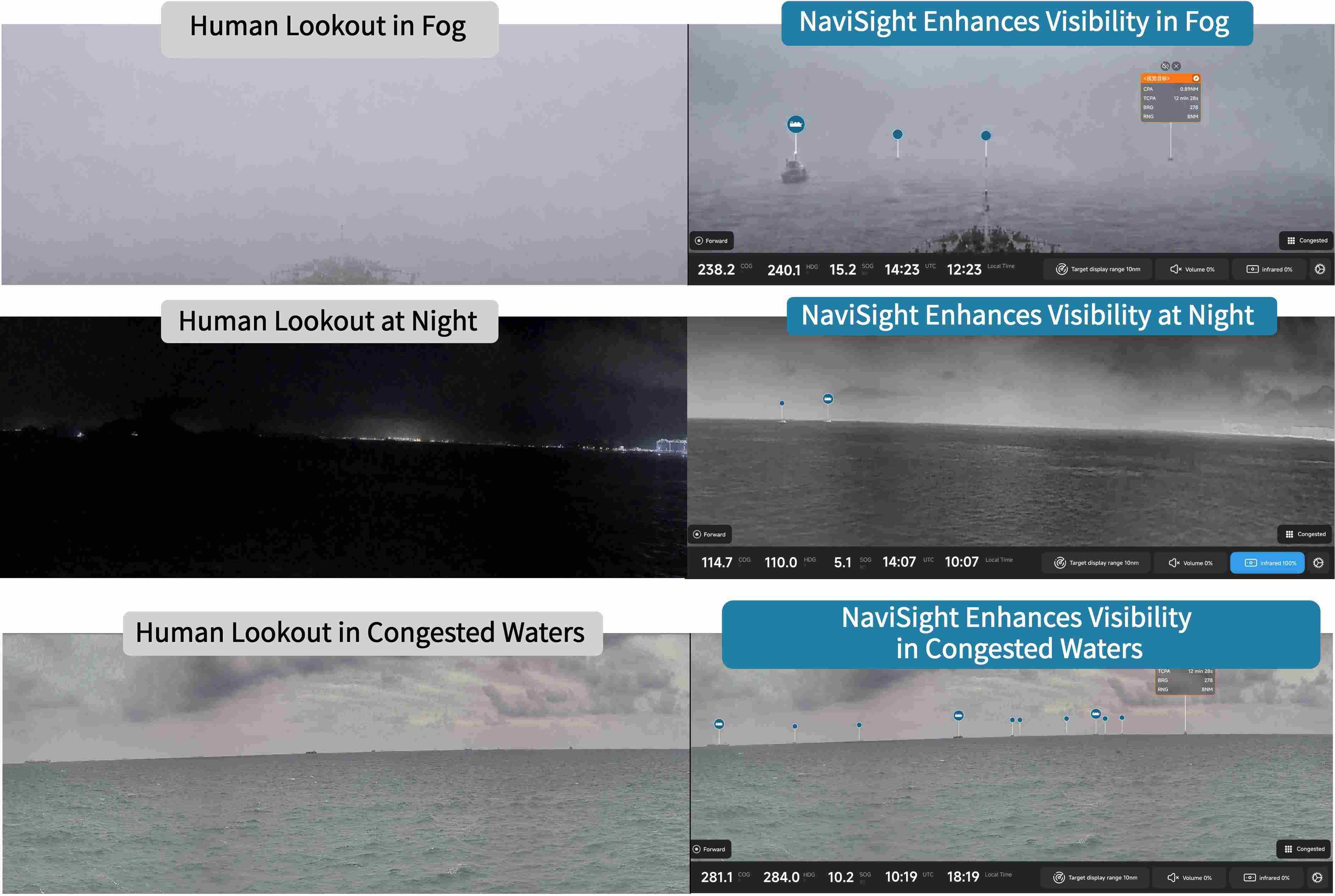 NaviSight  Detection Performance